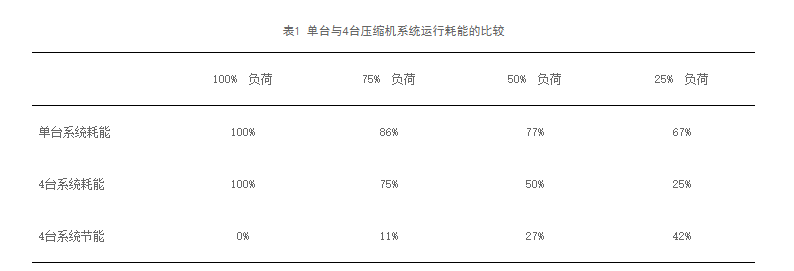 淺談制冷設備選型及運行控制中的節(jié)能技術(shù)