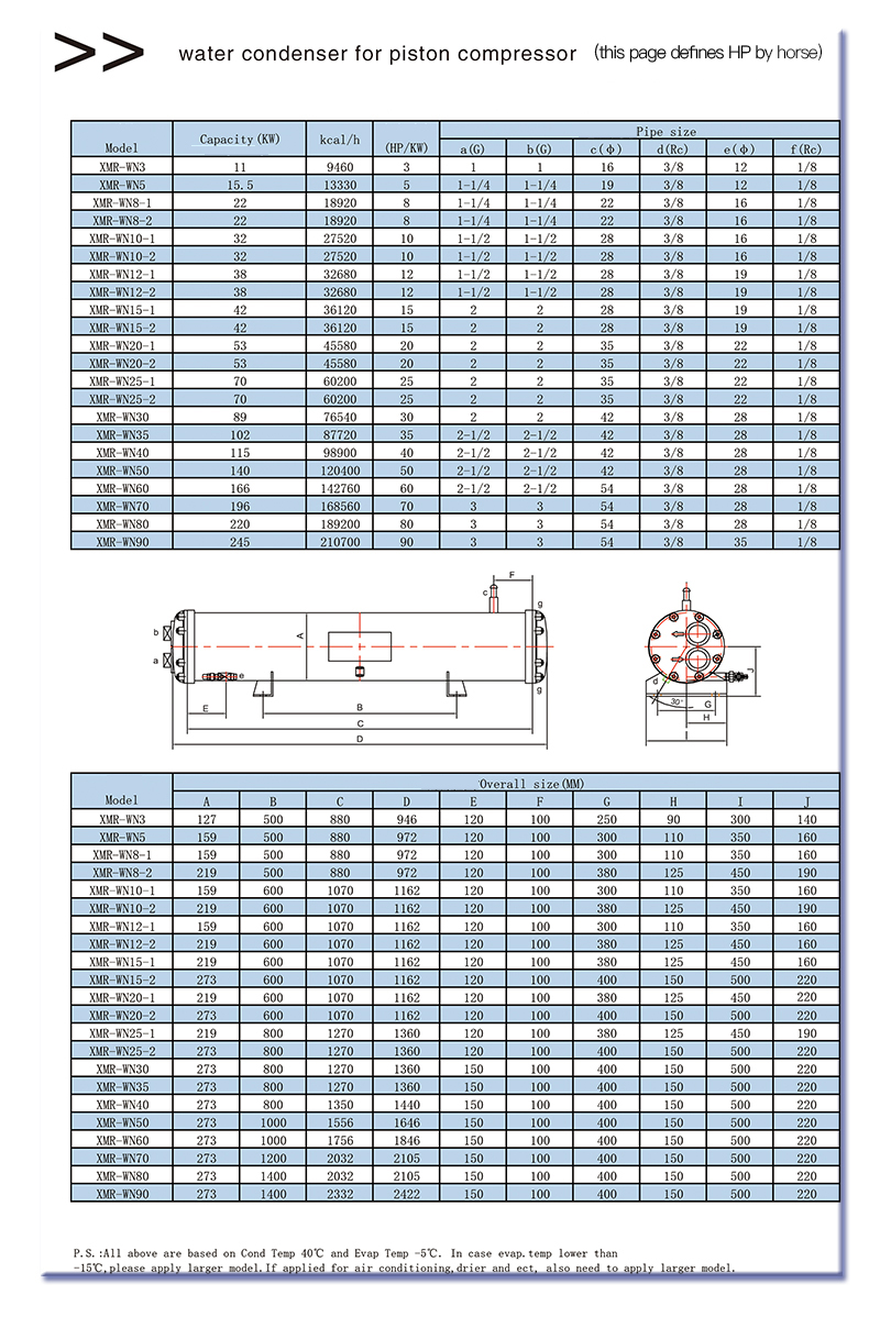 Water-cooled condenser piston